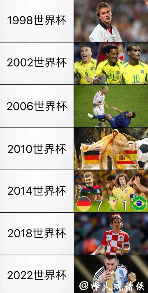 世界杯投注历史回顾：看哪些赛果惊艳