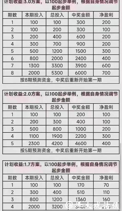 世界杯外围投注如何建立长期盈利计划 世界杯外围投注如何建立长期盈利计划